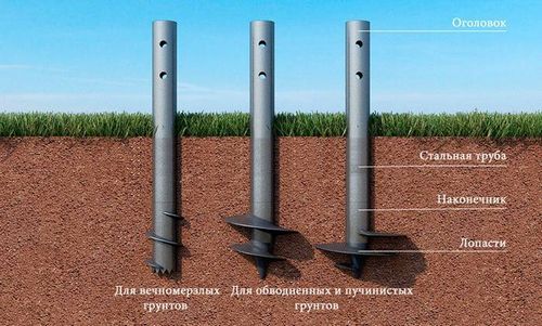 Фундамент на винтовых сваях своими руками: плюсы и минусы (фундамент, свая) Фундамент на винтовых сваях своими руками: плюсы и минусы