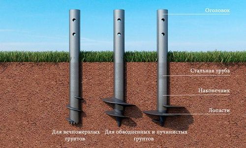 Фундамент на винтовых сваях своими руками: плюсы и минусы