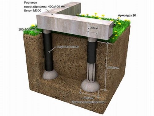 Фундамент своими руками свайно-ленточный