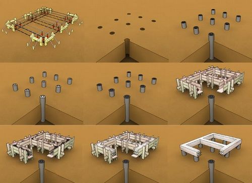 Фундамент своими руками свайно-ленточный