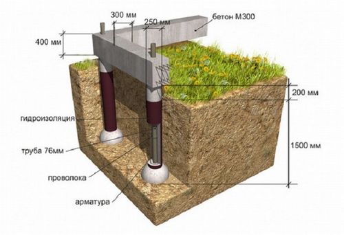Фундамент своими руками свайно-ленточный