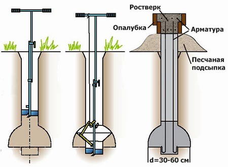 Фундамент ТИСЭ своими руками: фото, схемы, чертежи, видео