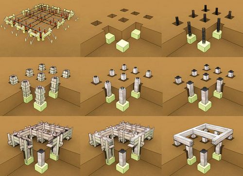 Фундамент ТИСЭ своими руками: фото, схемы, чертежи, видео