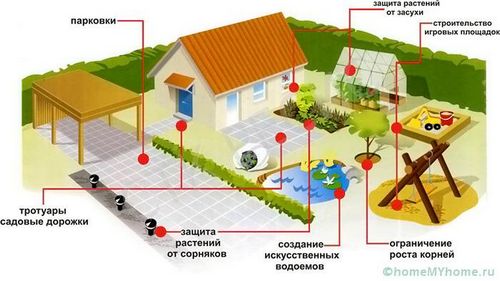 Геотекстиль: что это такое и как используется в различных сферах? (полотно, отличать) Геотекстиль: что это такое и как используется в различных сферах?