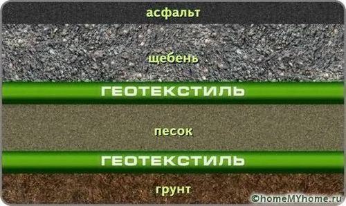 Геотекстиль: что это такое и как используется в различных сферах?