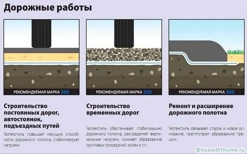 Геотекстиль: что это такое и как используется в различных сферах?