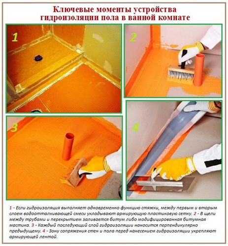 Гидроизоляция пола под стяжку в квартире: на что обратить внимание (видео) (гидроизоляция, пол) Гидроизоляция пола под стяжку в квартире: на что обратить внимание (видео)