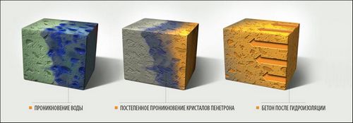 Гидроизоляция пола своими руками - основные виды, материалы и средняя стоимость