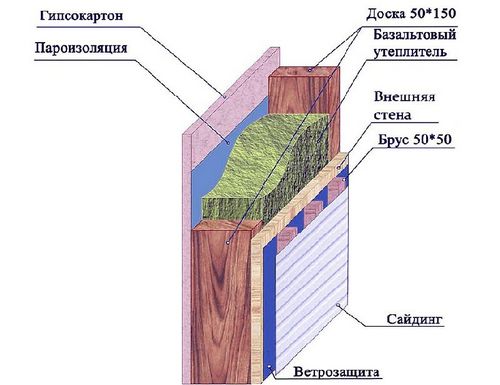 Гидроизоляция потолка балкона: материалы и процесс