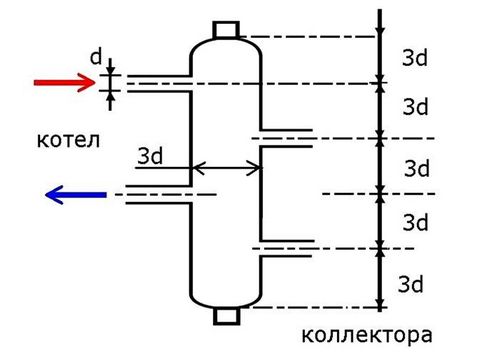 Гидрострелка: принцип работы, назначение и расчеты без ошибок