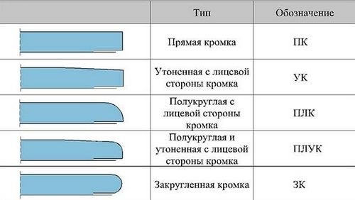 Гипсокартон потолочный - особенности материала, критерии выбора