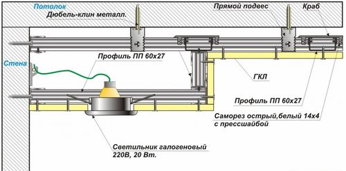 Гипсокартонные потолки своими руками: материалы, инструменты (видео)