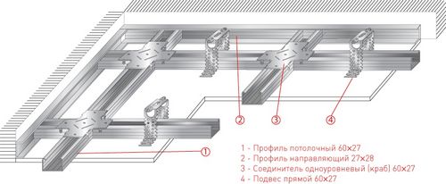 Гипсокартонный потолок: практические рекомендации (потолок, гипсокартона) Гипсокартонный потолок: практические рекомендации