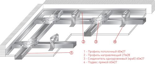 Гипсокартонный потолок: практические рекомендации