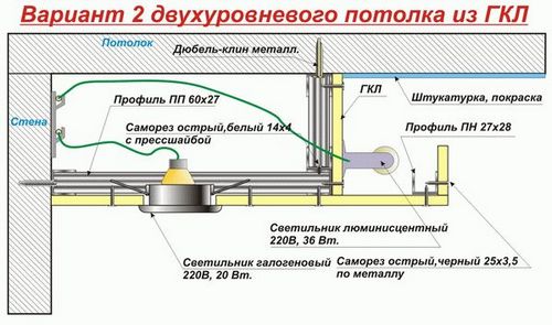 гипсокартонный потолок своими руками инструкция