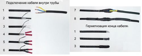 Греющий кабель для канализационных труб: типы и ориентиры выбора (кабель, труба) Греющий кабель для канализационных труб: типы и ориентиры выбора