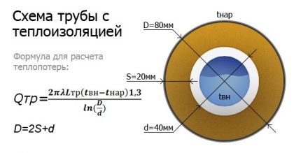 Греющий кабель для канализационных труб: типы и ориентиры выбора