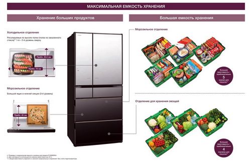 Холодильник Hitachi (63 фото): модельный ряд и размеры многокамерных моделей, отзывы (холодильный, холодильник, камера) Холодильник Hitachi (63 фото): модельный ряд и размеры многокамерных моделей, отзывы