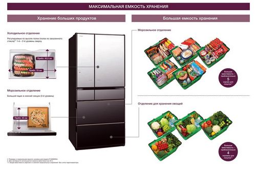 Холодильник Hitachi (63 фото): модельный ряд и размеры многокамерных моделей, отзывы