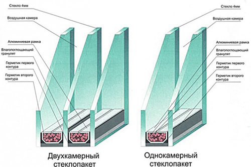 Инструкция по остеклению балконов пластиковыми окнами (балкон, остекление) Инструкция по остеклению балконов пластиковыми окнами