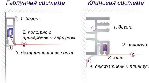 Инструмент и оборудование для натяжных потолков (потолок, натяжной) Инструмент и оборудование для натяжных потолков
