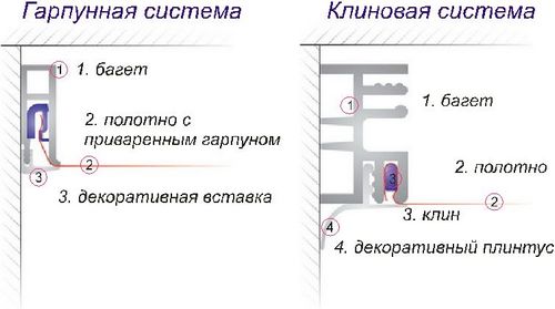 Инструмент и оборудование для натяжных потолков