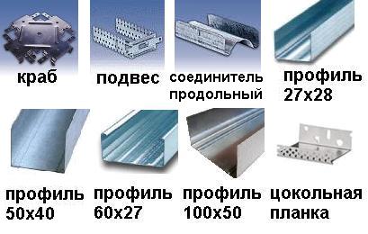 Инструменты для работы с гипсокартоном: набор мастера - ЭтотДом (гипсокартона, инструмент) Инструменты для работы с гипсокартоном: набор мастера - ЭтотДом