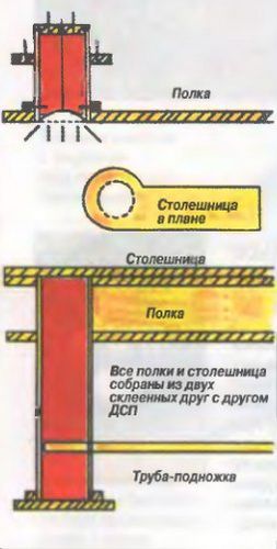 Барная стойка для кухни своими руками: стадии изготовления (фото и видео) (стойка, конструкция) Барная стойка для кухни своими руками: стадии изготовления (фото и видео)
