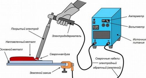 Инвертор сварочный — принцип работы