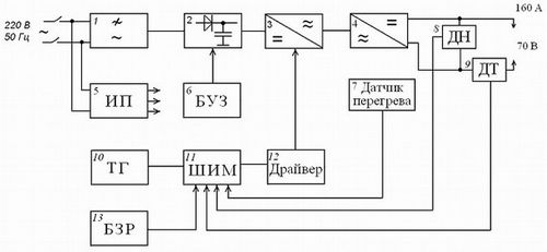 Инвертор сварочный — принцип работы