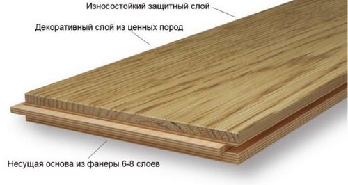Инженерная доска: что это такое, ее достоинства и недостатки (доска, инженерный) Инженерная доска: что это такое, ее достоинства и недостатки