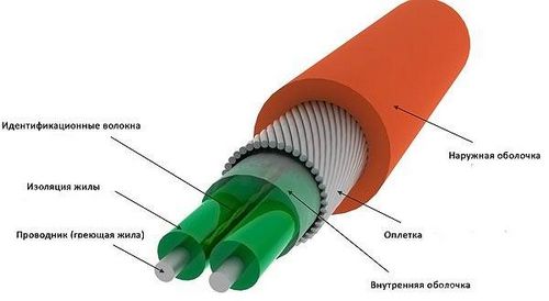 Электрические полотенцесушители с низким энергопотреблением