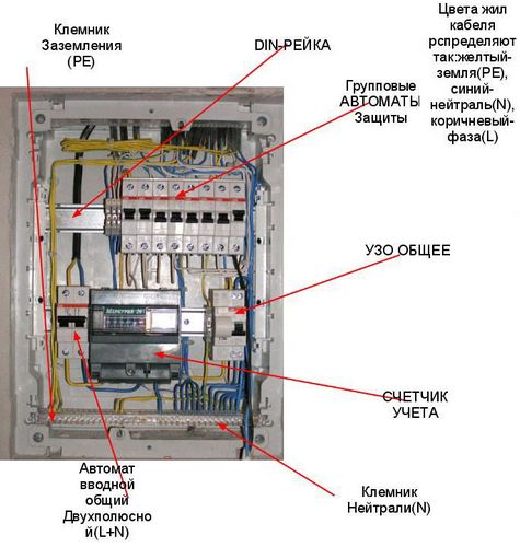 Электрический щиток в квартире: сборка, монтаж