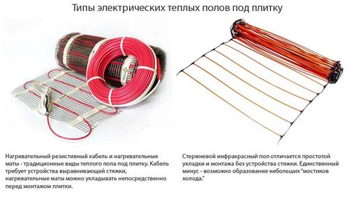 Электрический теплый пол под плитку своими руками - выбор, видео и советы по монтажу