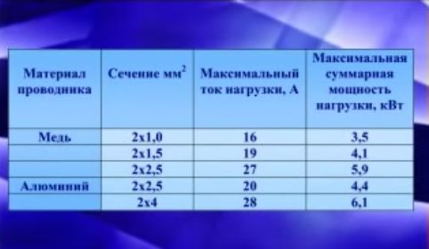 Электрический теплый пол своими руками: Пошаговая инструкция + Видео! (кабель, пол) Электрический теплый пол своими руками: Пошаговая инструкция + Видео!