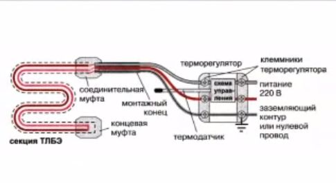 Электрический теплый пол своими руками: Пошаговая инструкция + Видео! (кабель, пол) Электрический теплый пол своими руками: Пошаговая инструкция + Видео!