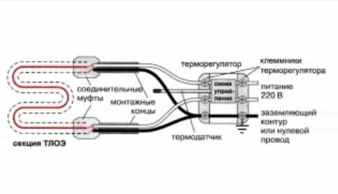 Электрический теплый пол своими руками: Пошаговая инструкция + Видео!