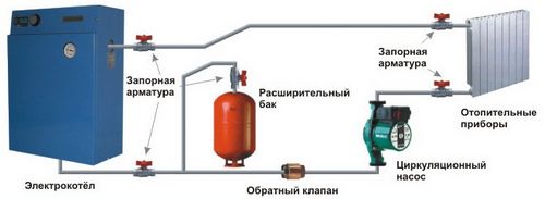 Электрическое отопление частного дома своими руками: как выбрать, отзывы и схемы