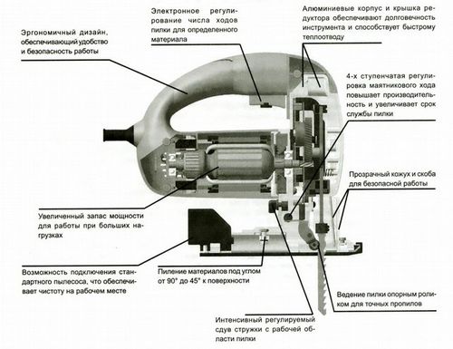 Электролобзики — обзор, цены