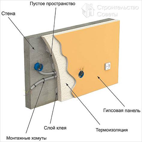 Электропроводка в квартире своими руками +видео