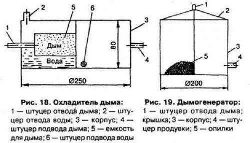 Электростатическая коптильня своими руками