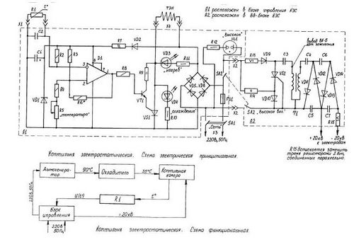 Электростатическая коптильня своими руками