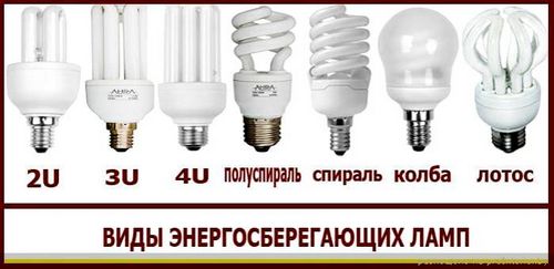 Энергосберегающие лампы: виды и цена, сравнение эффективности (лампа, изделие) Энергосберегающие лампы: виды и цена, сравнение эффективности
