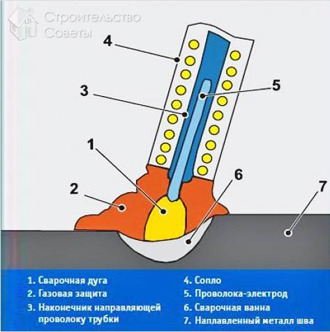 Эволюция сварочного оборудования - как выбрать (сварочный, аппарат) Эволюция сварочного оборудования - как выбрать
