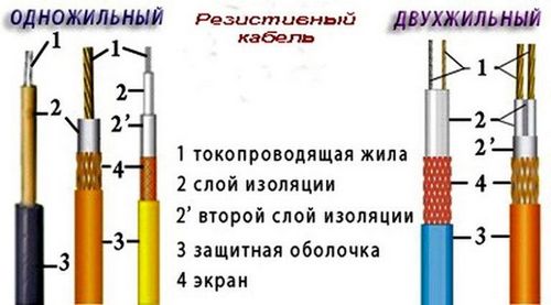 Кабель для теплого пола: нагревательный карбоновый кабель, его сечение и мощность, как сделать выбор и можно ли паять греющий, если необходим ремонт линии