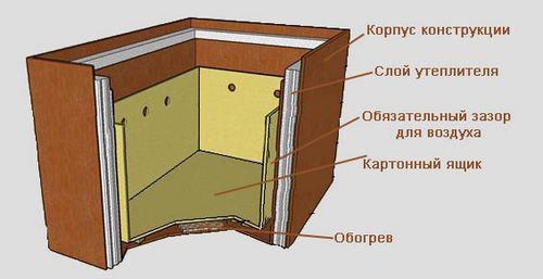 Как хранить яблоки на зиму на балконе: при какой температуре хранить яблоки