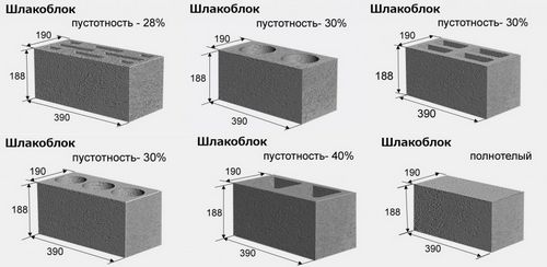 Как класть шлакоблок правильно: видео, рекомендации