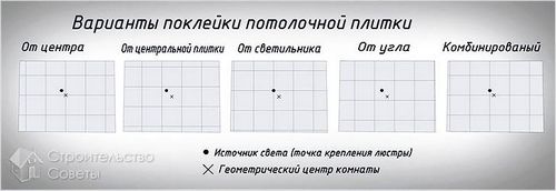 Как клеить потолочную плитку своими руками по диагонали +фото