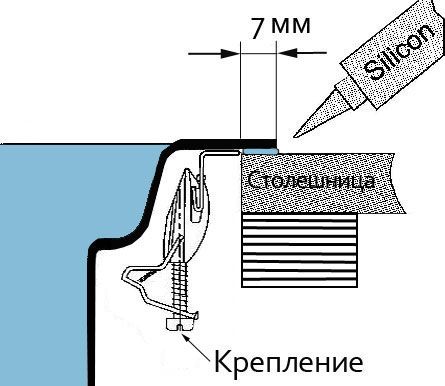 Как крепить мойку к столешнице: типы монтажа