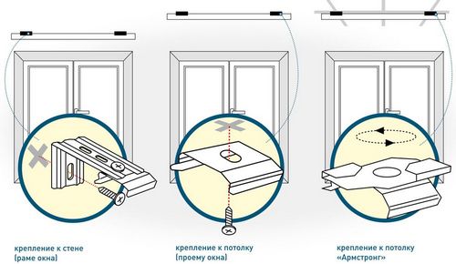 Как крепить вертикальные жалюзи (жалюзи, вертикальный, окно) Как крепить вертикальные жалюзи